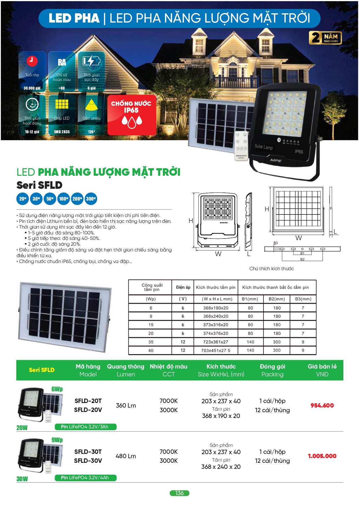 Bảng giá đèn LED MPE 2026